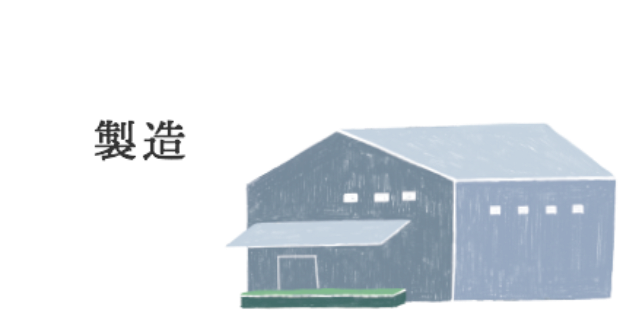製造