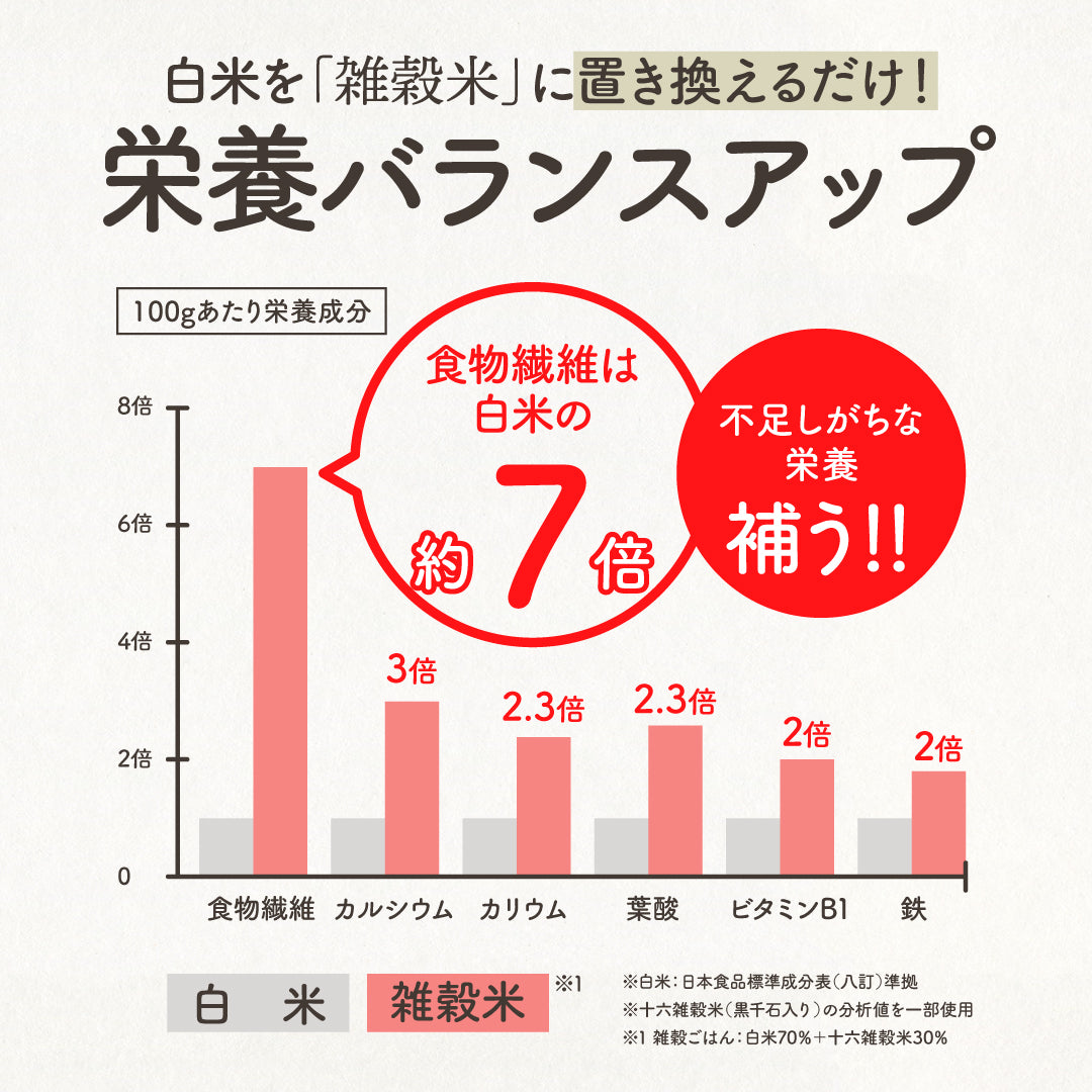 【定期便】国内産おいしい十六雑穀米 300g