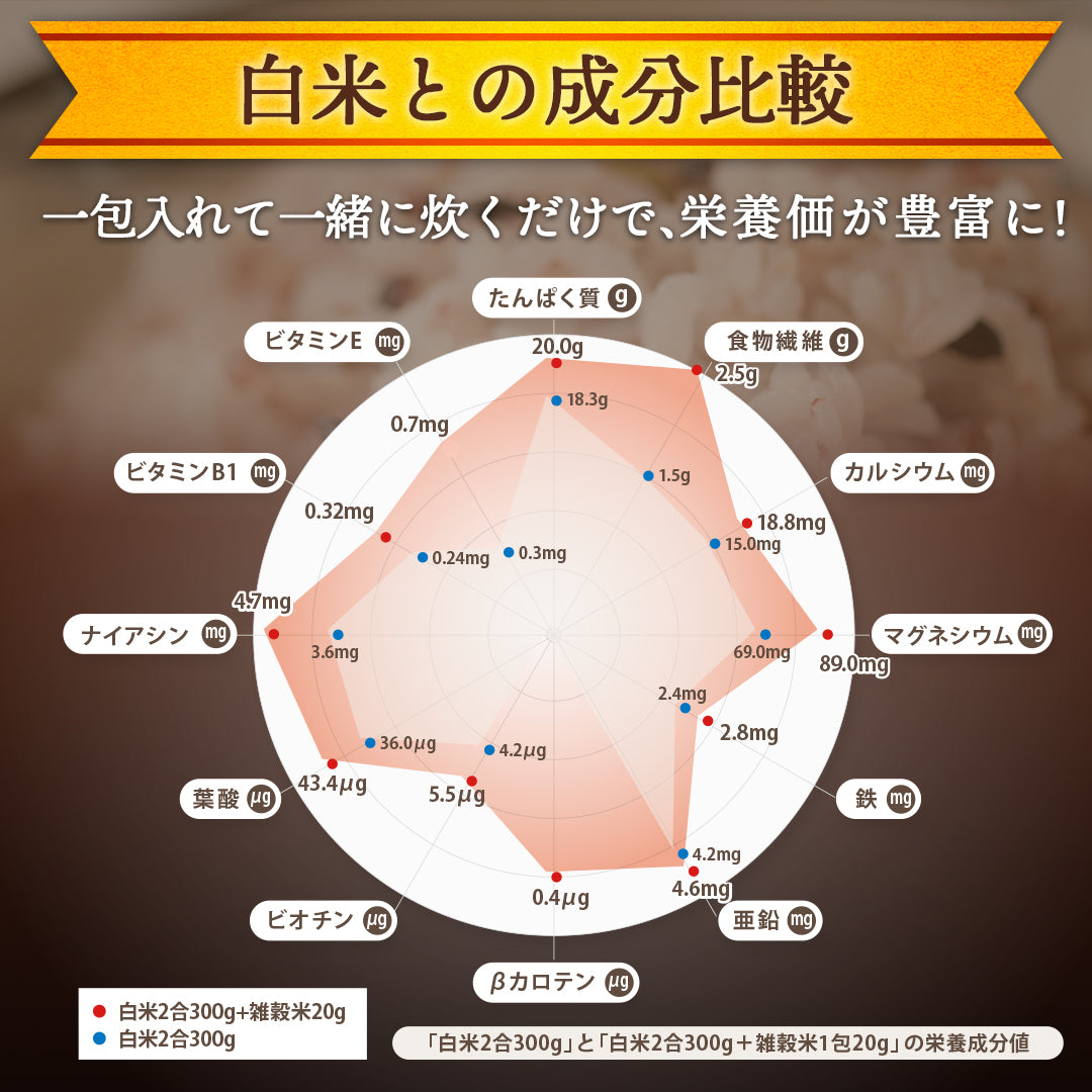 国内産三十三雑穀米 10袋まとめ買い – 雑穀本家 縁屋