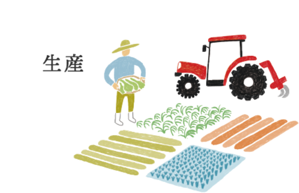 生産